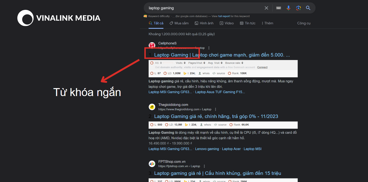Từ khóa ngắn có độ cạnh tranh khá lớn